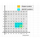 adjustable rearset AS31GT