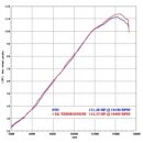 TERMIGNONI Auspuff Slip-On KAWASAKI Ninja ZX 6 R 09-16